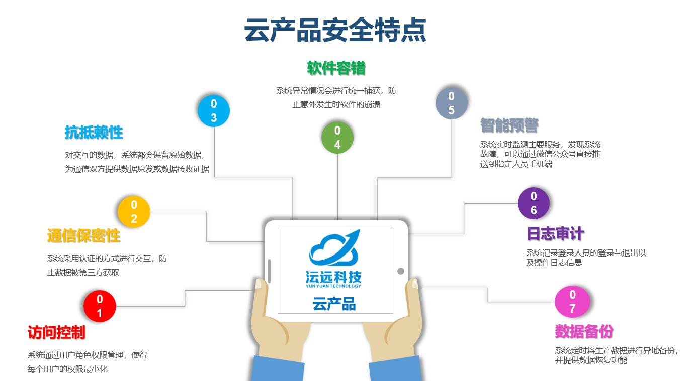 如何确保云产品的安全性? - 沄远科技